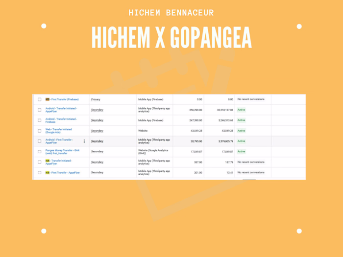 Analytics Attribution tracking setup using Appsflyer for mobile