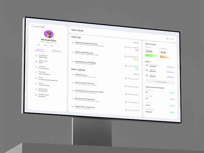 Sales management dashboard focused on