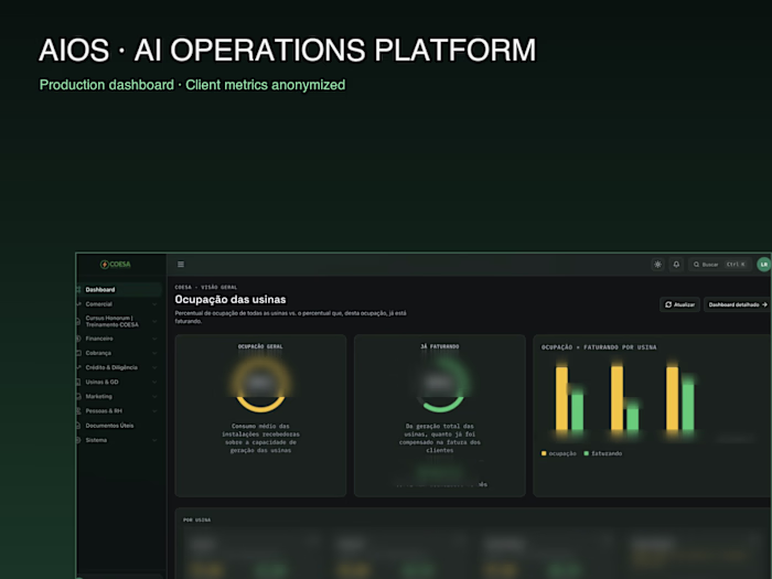AIOS — AI Operations Platform for Coesa Energia