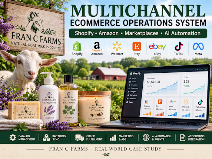 MULTICHANNEL ECOMMERCE OPERATIONS SYSTEM