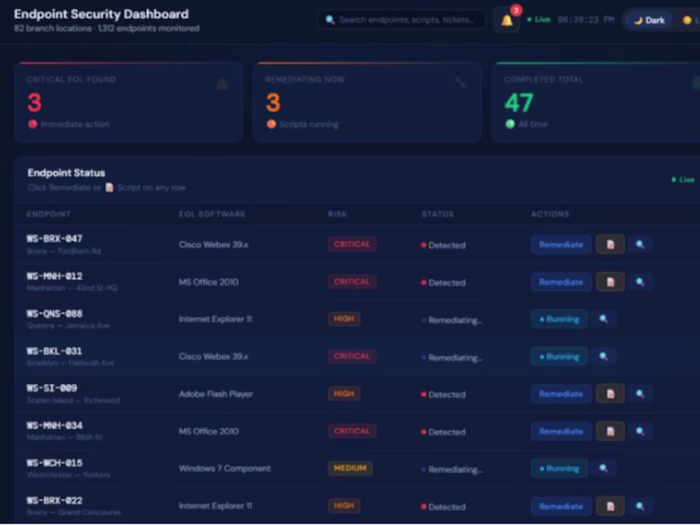 Built the Endpoint Security Dashboard