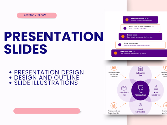 Training Presentation Design