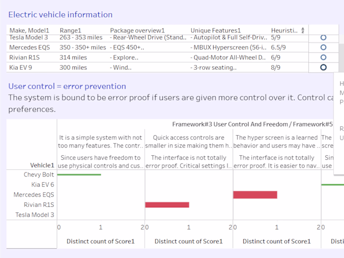 AI-driven framework design and UX audit of future EV systems