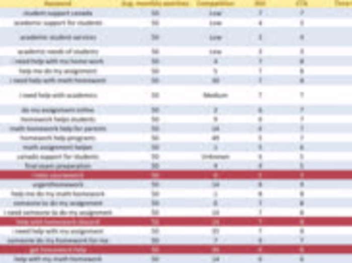 16k word research