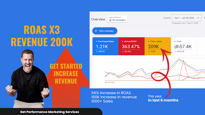 ROAS X3 - Google Ads