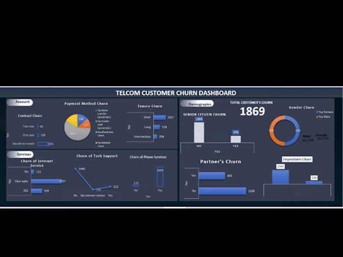 Power BI 