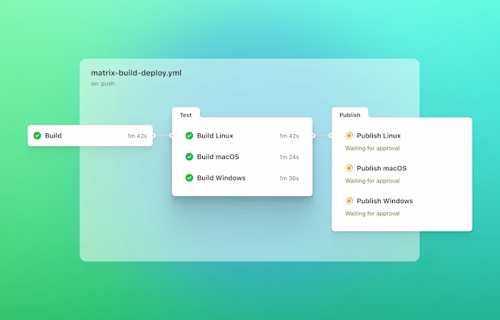GitHub Actions