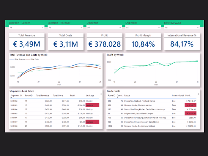 Logistics: Power BI