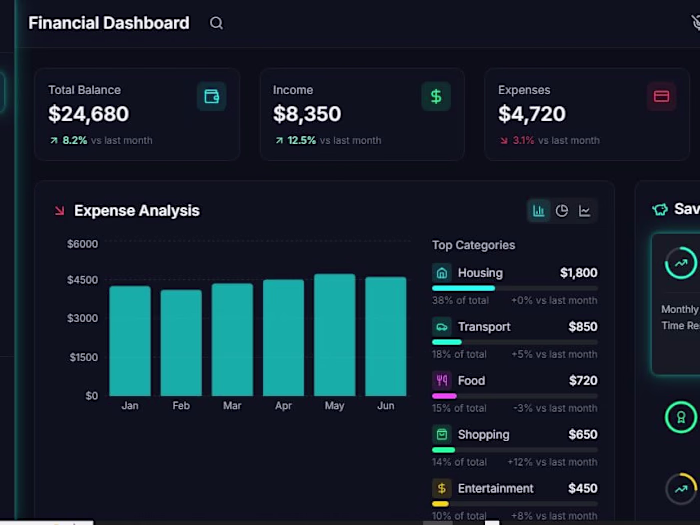 Nexus Finance - Future of Financial Management Dashboard