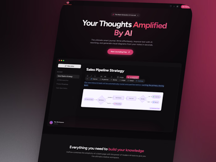 InkFlow AI powered Journal 