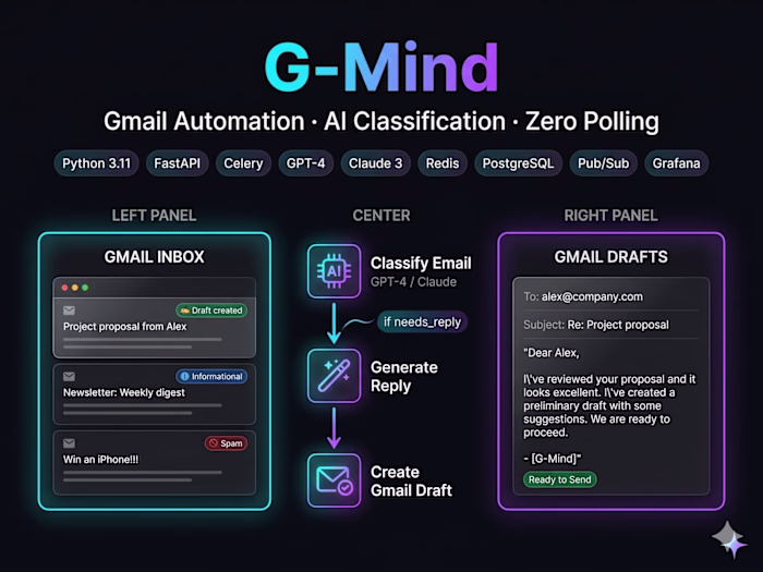 G-Mind: AI Email Automation Engine & Gmail Pipeline