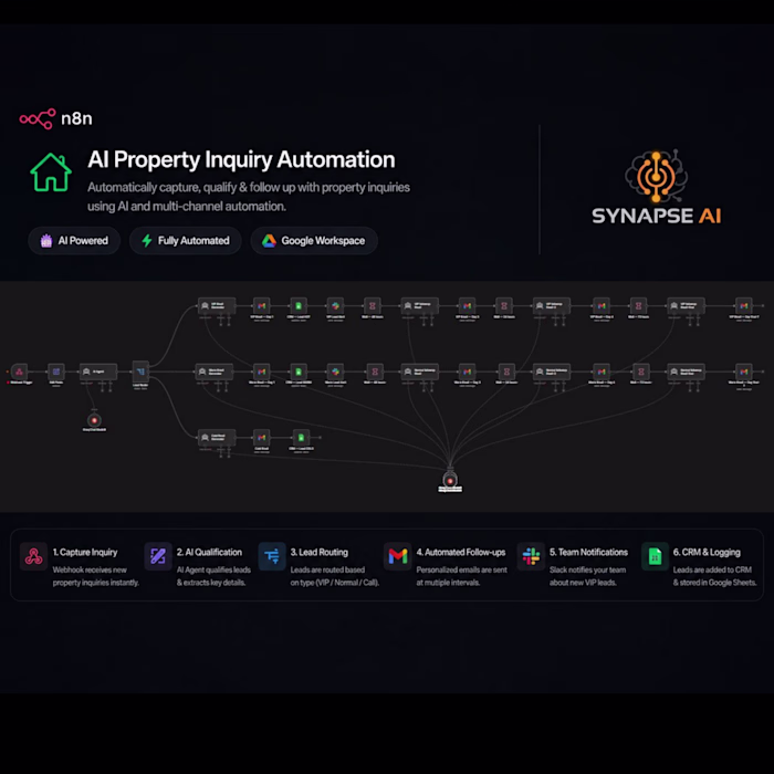 AI-powered n8n system that captures