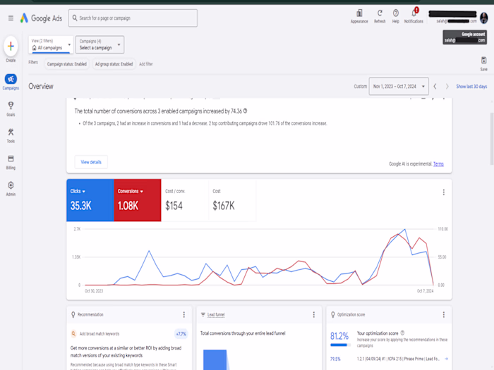 Google Ads Strategy for Real Estate Lead Generation