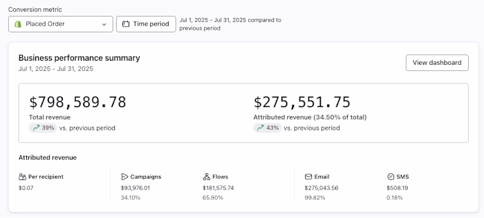 Klaviyo Email Marketing - Mission-Driven Campaign Strategy