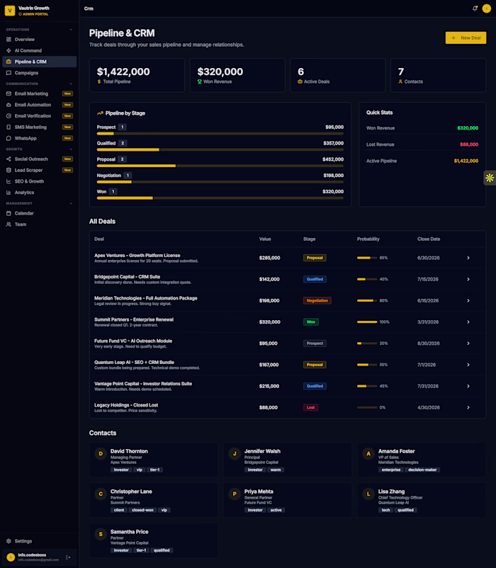 Custom SaaS Application Development for