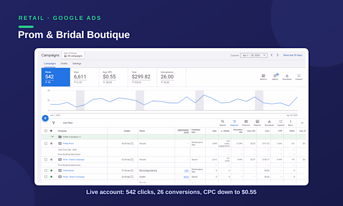 🚀 Search + Performance Max