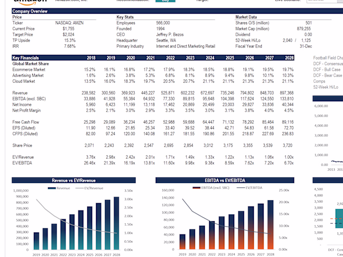 Startup Financial Modeling