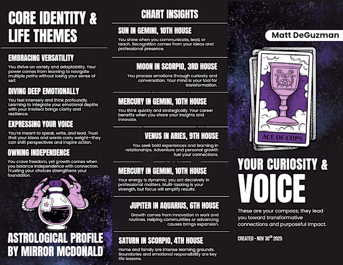 Visual life map designed for