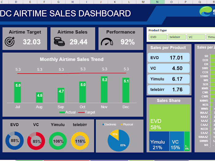 Excel Dashboard