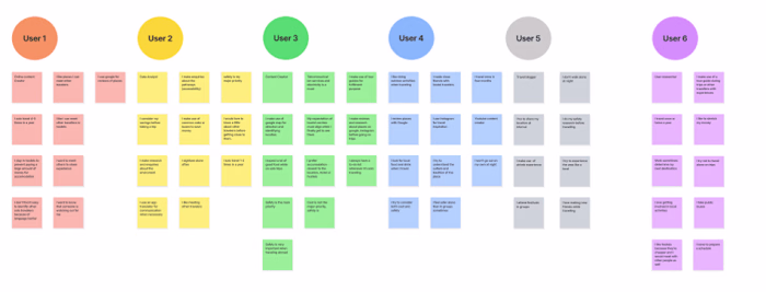 The Solo Tourist: A User-centered Design Approach to Solo Travel