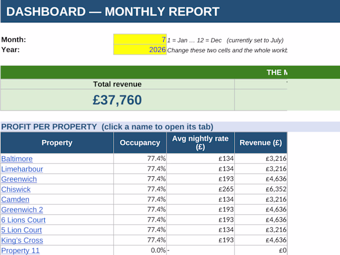 Multi-Property Airbnb Reporting Dashboard
Built a