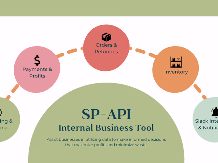 SP-API Internal Business Tool