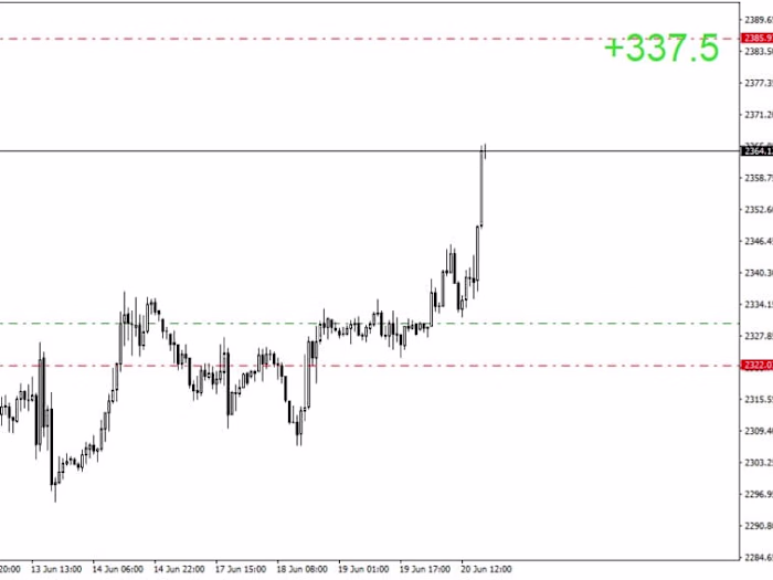 Automated trading system 