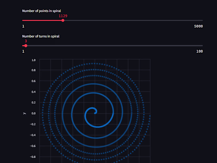 Spiral Ball Game