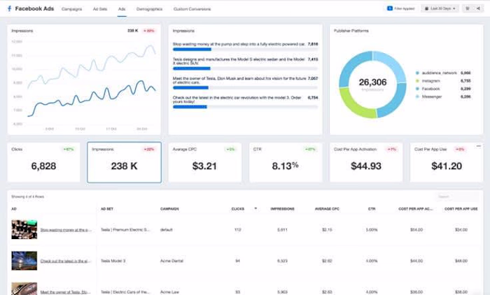 Social Media Marketing Strategy Boosts Brand Visibility & Sales