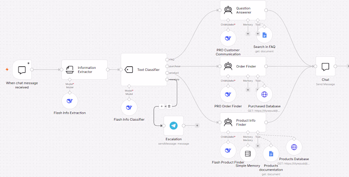 Store Chatbot