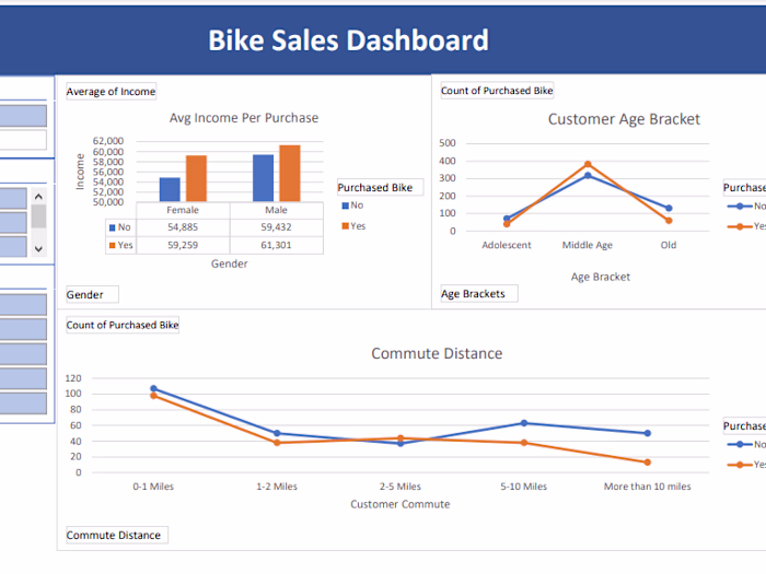 Bike Sales Data