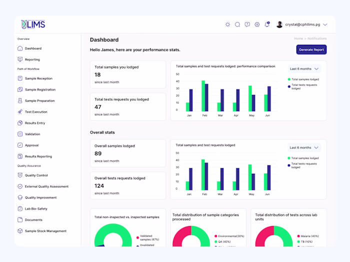 Laboratory management system LIMS UI/UX design