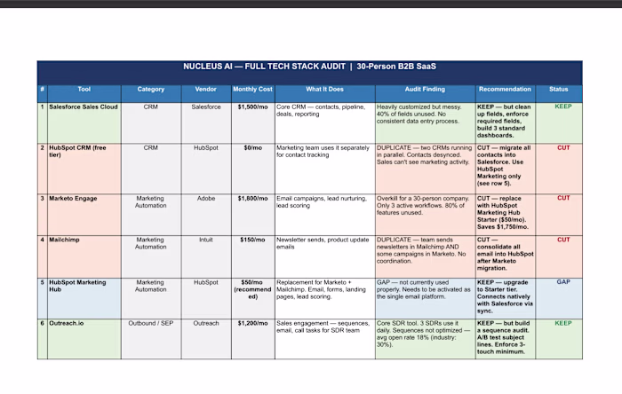 Audited 16 tools across 6