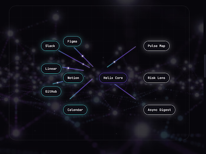 Helix — The Ambient Intelligence