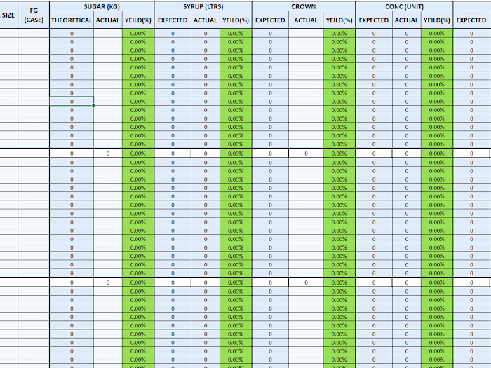 Production yield templates