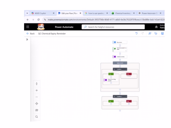 The workflow for the Email