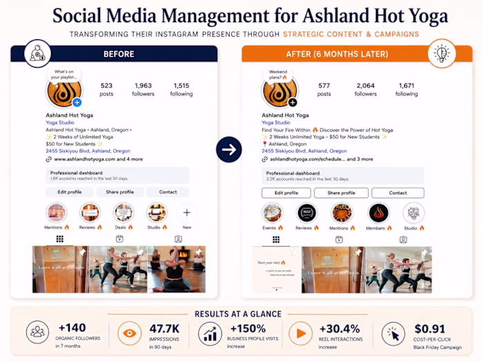 Growing Ashland Hot Yoga's Digital Presence