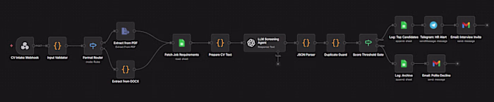 3-workflow CV screening system: web