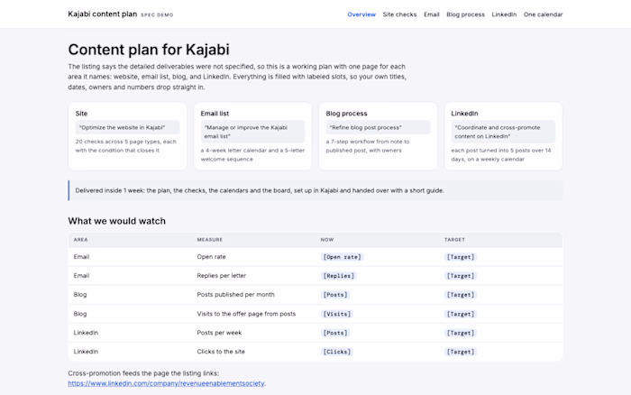 Spec content plan: Kajabi site, email, blog and LinkedIn