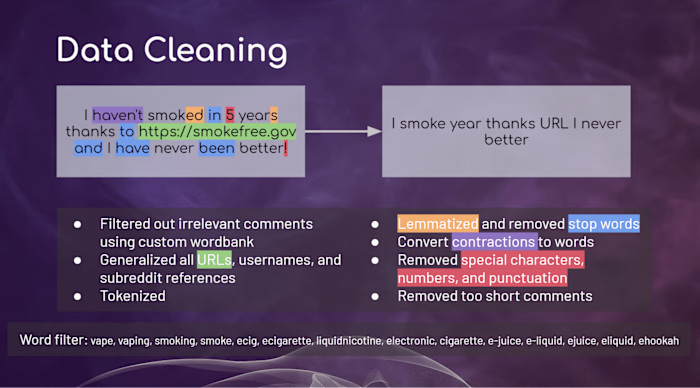 Exploratory data analysis on vaping comments