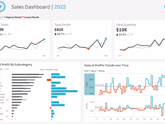 Sales Dashboard