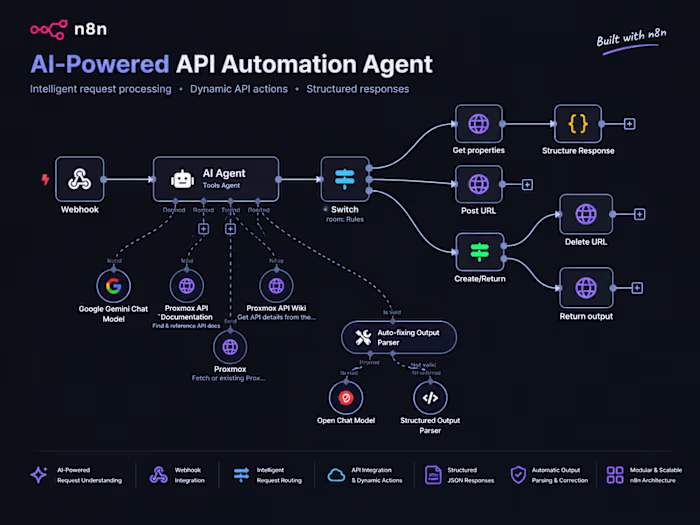 An AI-powered automation workflow built