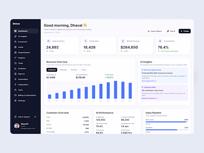 Dexus – AI Powered B2B SaaS Dashboard UI UX Design