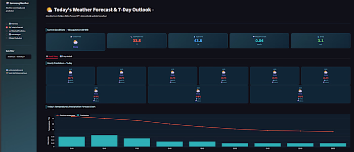 Built an end-to-end ML weather
