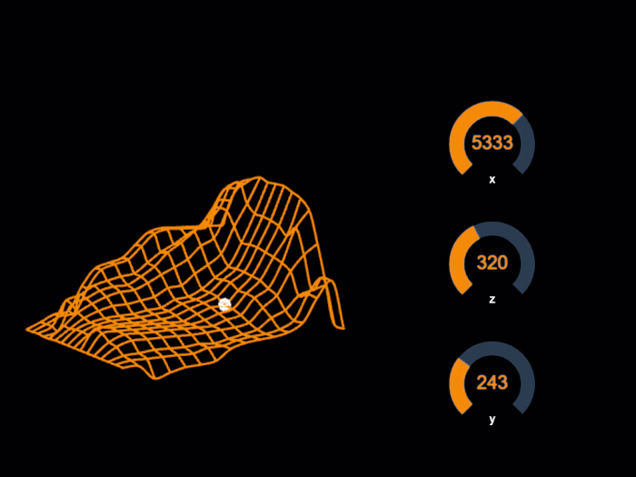 Three.js 3D graph
