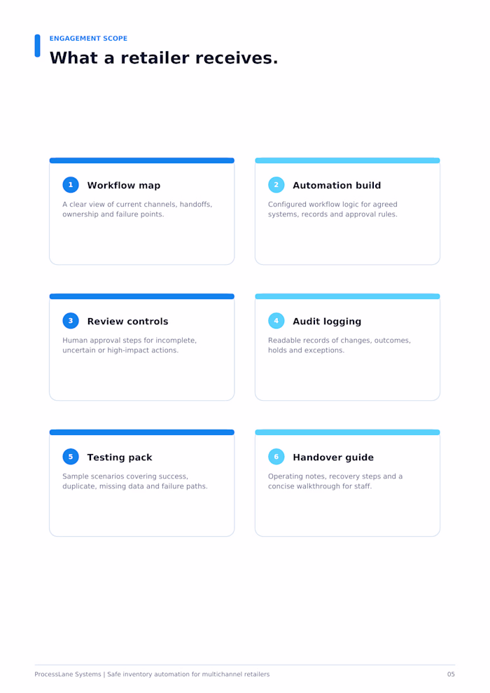 Retail Automation Delivery & Review