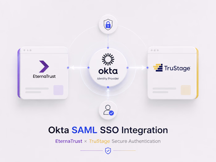 Secure Enterprise Authentication with Okta and SAML