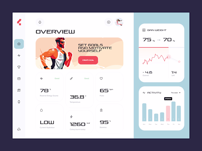 Fitness Web System Dashboard Design