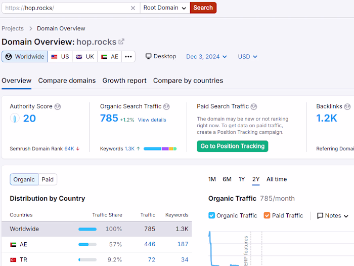 Search Engine Optimization- Boosting Sites DA & DR