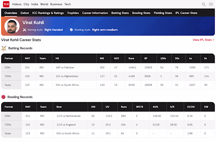 TOI Cricket – Player Stats